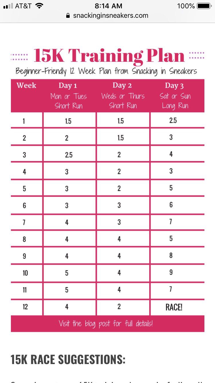 Intermediate 10 Mile Training Plan Sublimely Fit 10 Mile Training Plan Training Plan