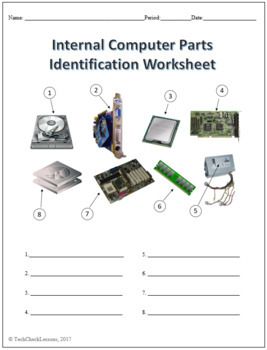 8 Essential Internal Computer Parts to Identify Now