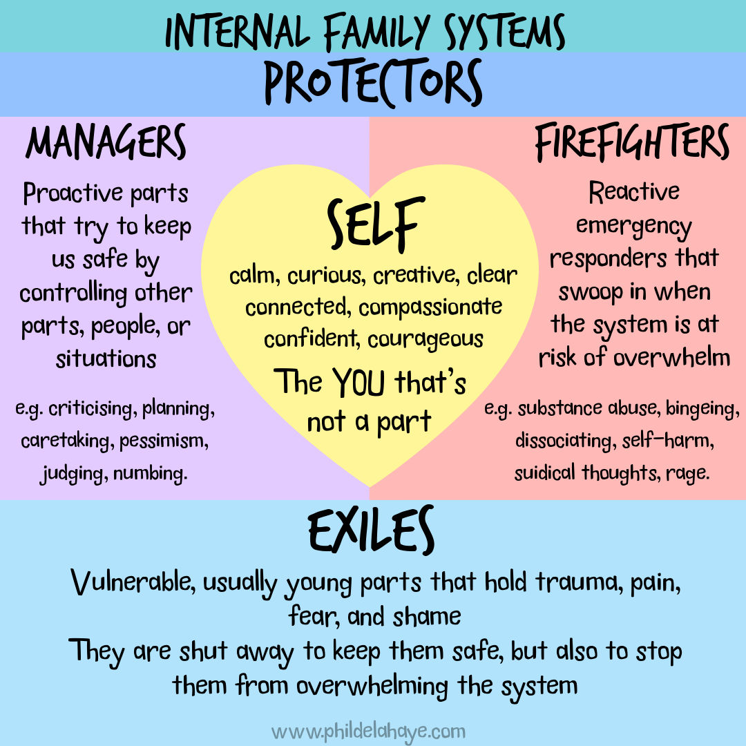 Internal Family Systems All Parts Are Welcome Navigate Counselling