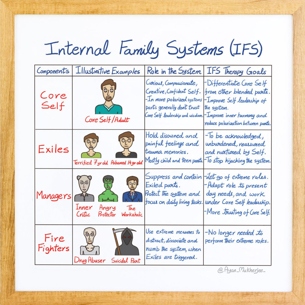 Free IFS Worksheets to Heal Your Inner Family