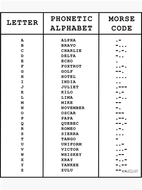 International Morse Code Phonetic Alphabet You Oughta Know Pinterest Investing My