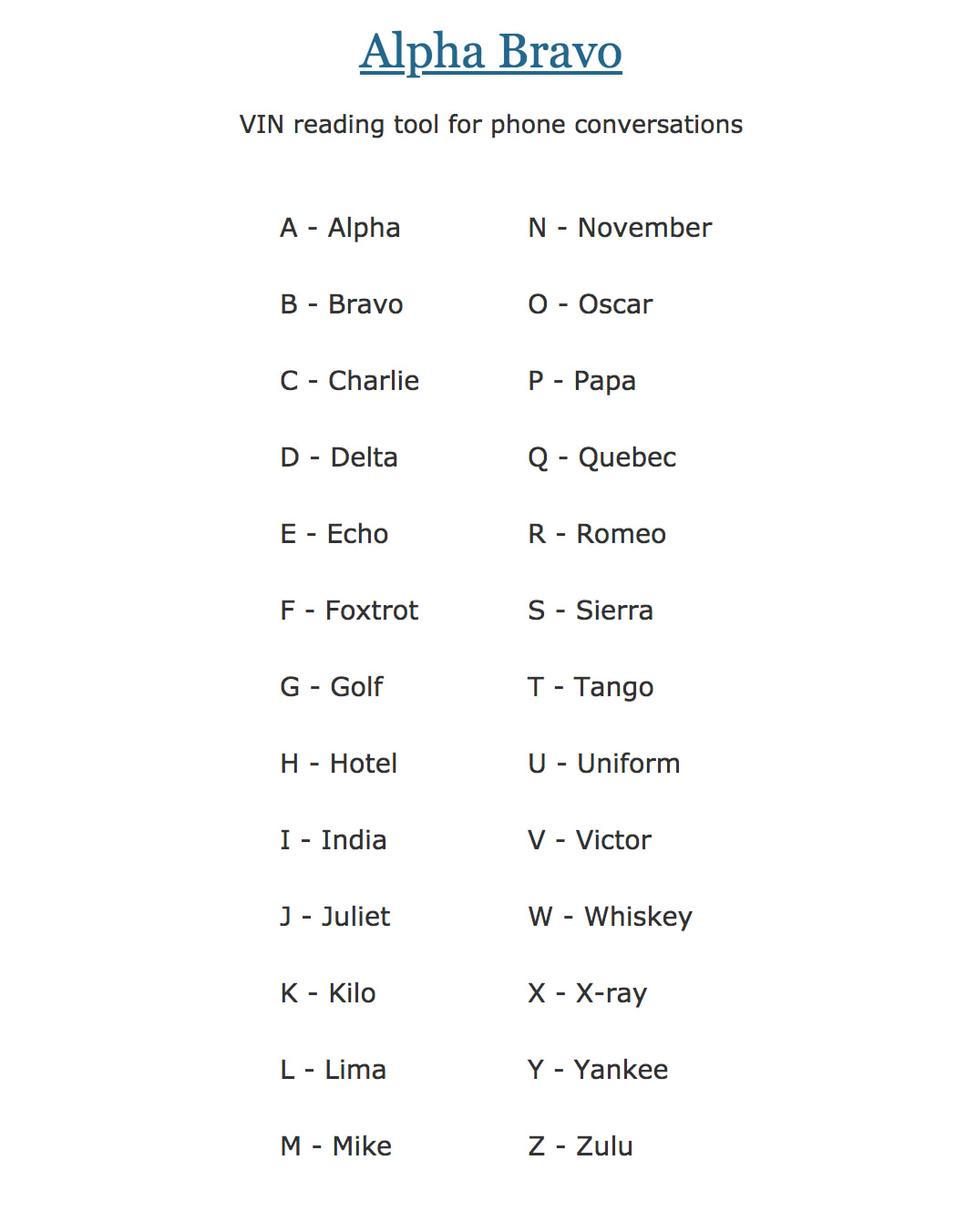 International Phonetic Alphabet Alpha Bravo Photos Alphabet Collections