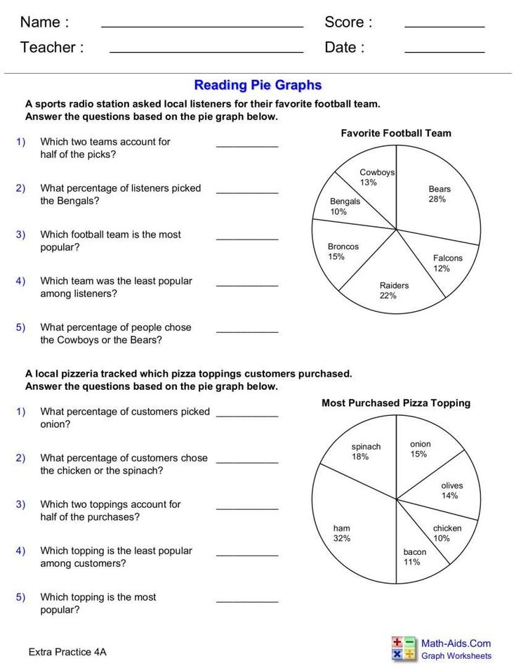 Interpreting Circle Graphs Worksheet For 4Th 6Th Grade Lesson Planet