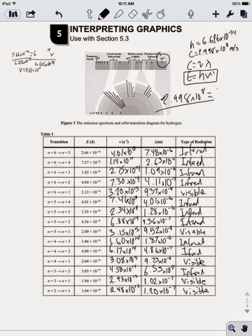 Interpreting Graphics Worksheet Answers Chemistry Ivuyteq