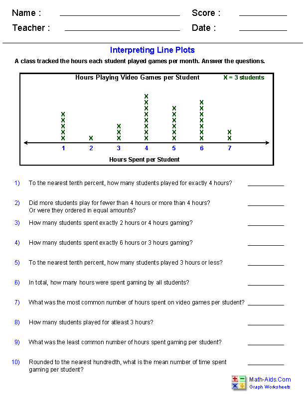 Master Line Plots with Fun, Interactive Worksheets