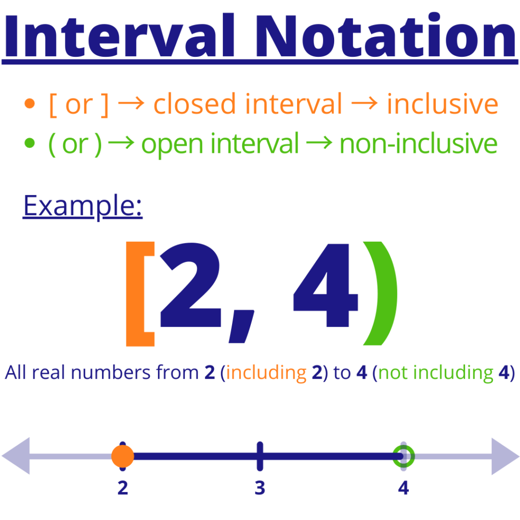 Interval Notation Open Closed Semi Closed Teachoo Intervals