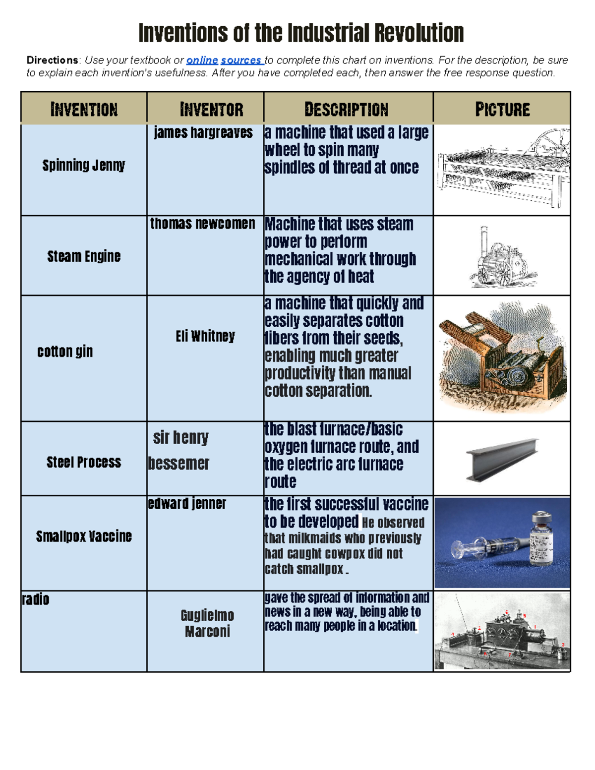 Inventions of the Industrial Revolution Worksheet Key Unveiled