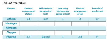 Ion Formation Practice Worksheet Answers