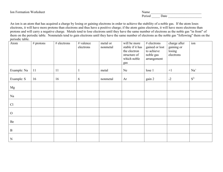 Ion Formation Worksheet Answers