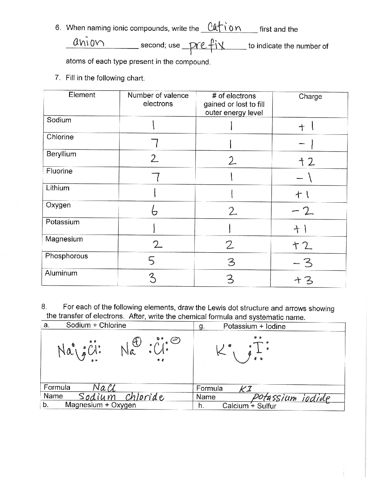 Ionic & Covalent Bonds Worksheet Answers Explained