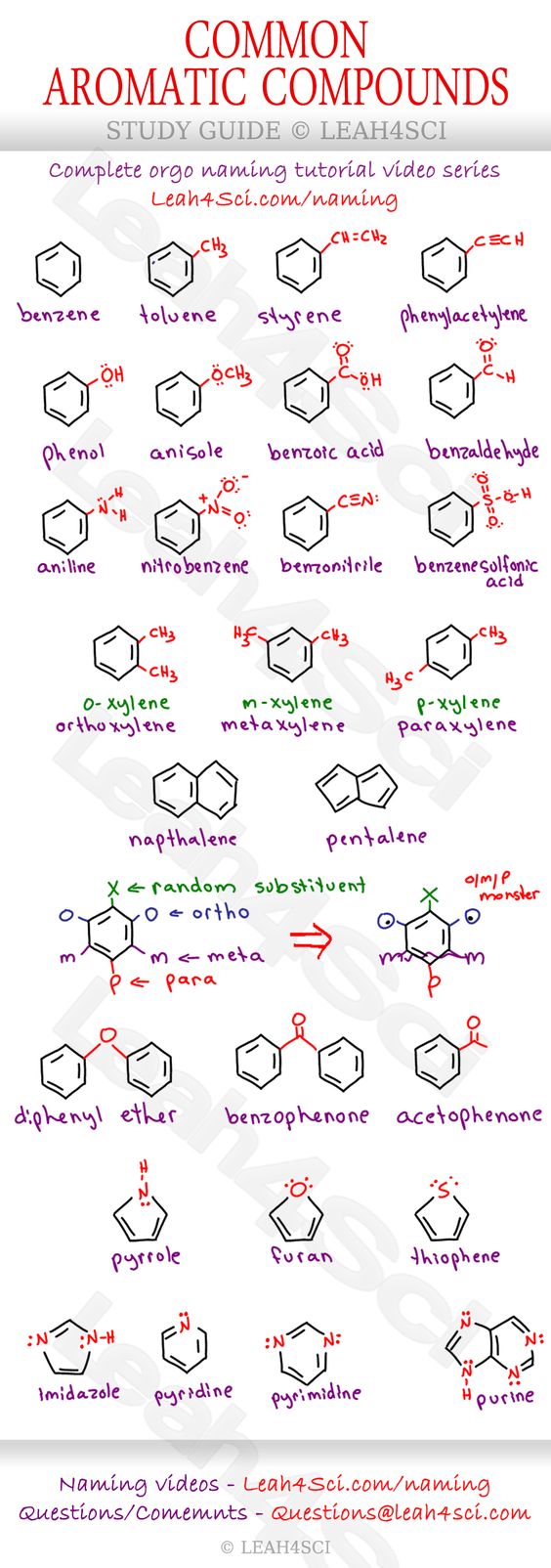 Ionic Bonding Cheat Sheet