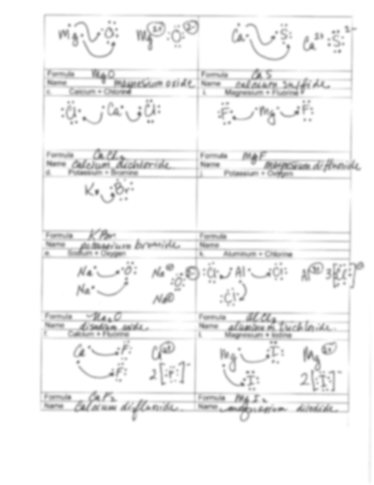 5 Steps to Master Ionic Bonding Lewis Structures