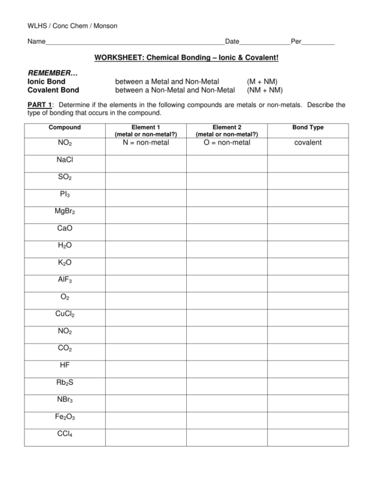 Ionic Charges Activity Docx Snc2d Worksheet 1 Ionic Charges And