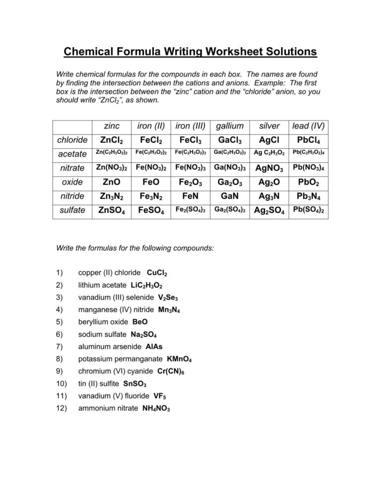 Ionic Compound Formula Writing Worksheet Answers