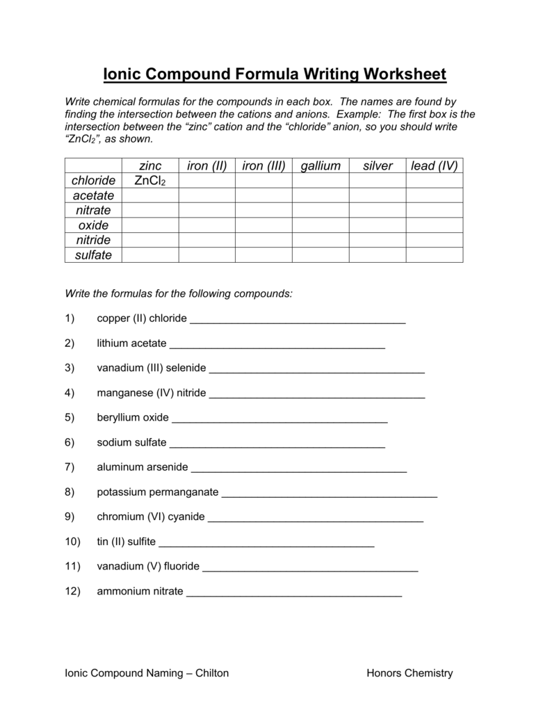 5 Simple Tricks for Writing Ionic Compound Formulas