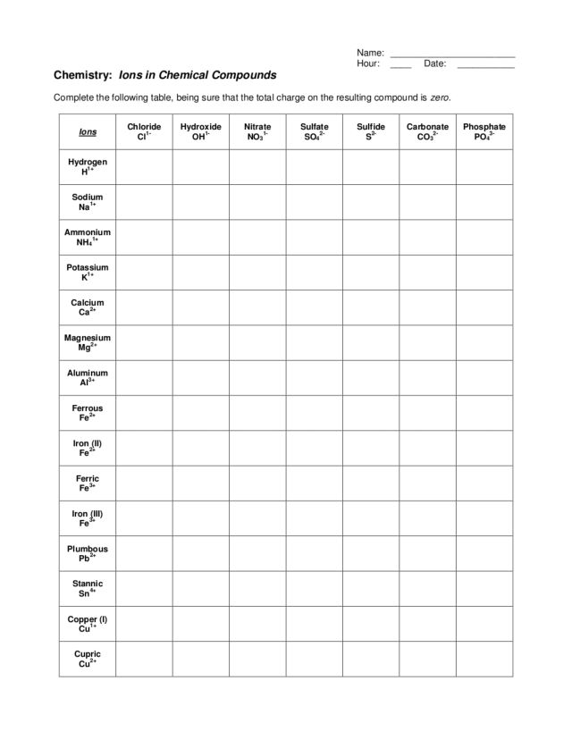 Ions In Chemical Compounds Worksheet For 10Th Higher Ed Lesson Planet