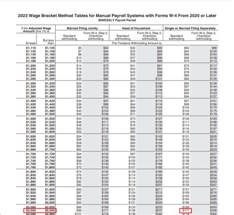 Iowa State Tax Withholding 2025 Claude Shanna