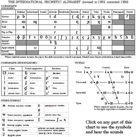 Ipa Talking Alphabet Gertyall Descubra O Excepcional Mundo Da Aposta E