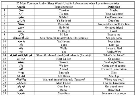 Iraq Language Words