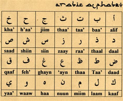 Iraq Official Languages Arabic