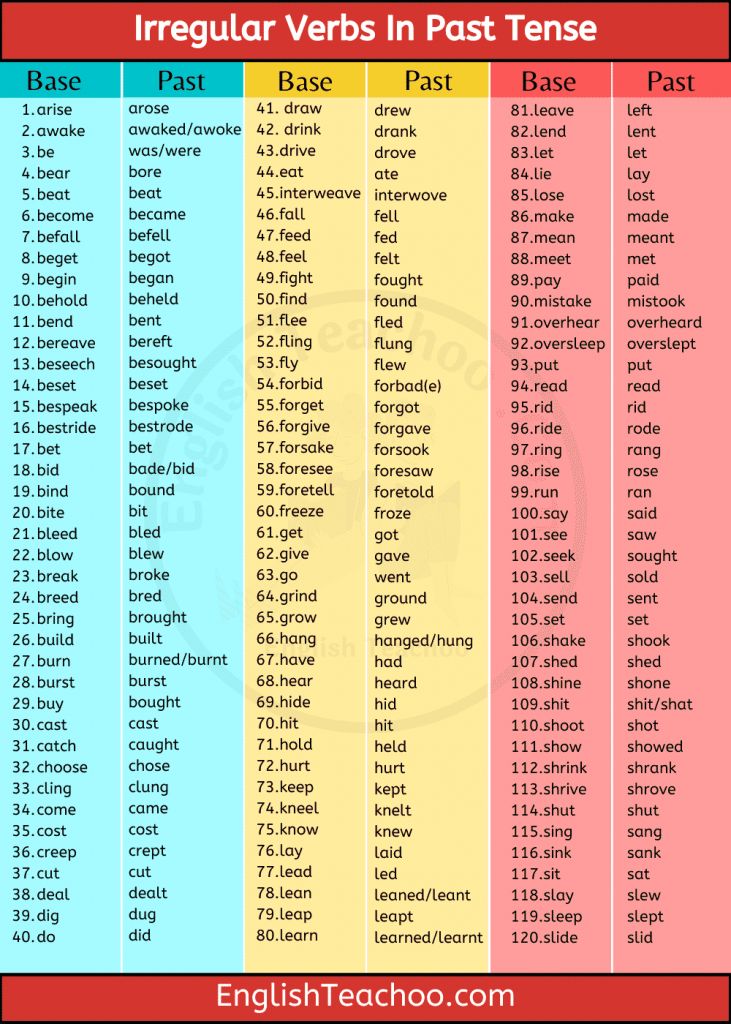 Irregular Past Tense Verbs 75 Important Irregular Verbs List Esl