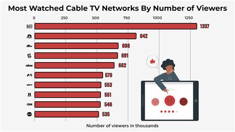 5 Signs Cable TV is Dead