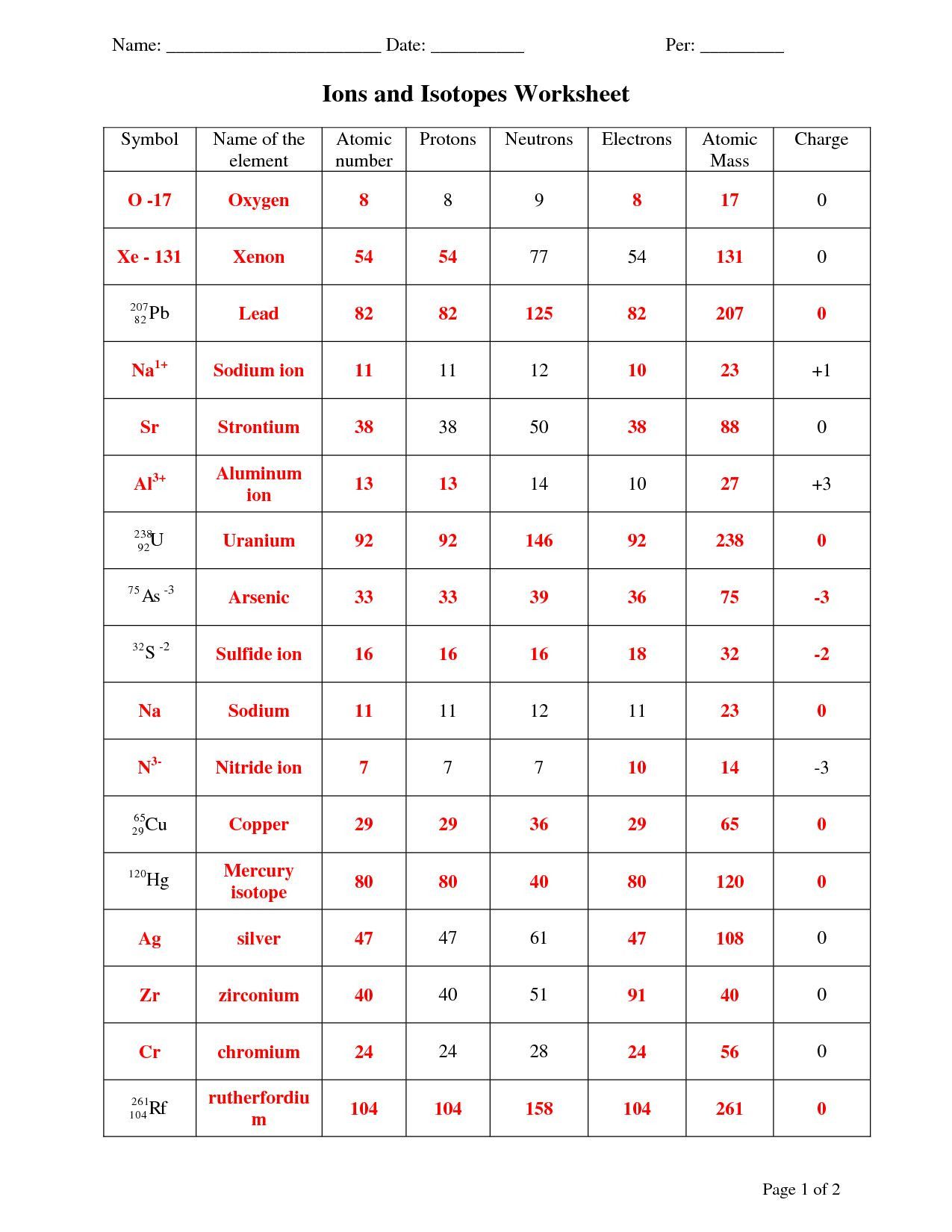 Isotope Ions and Atoms Worksheet Answers Revealed