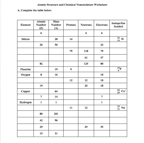 Isotope Notation Chem Worksheet 4 2 Free Worksheets Samples