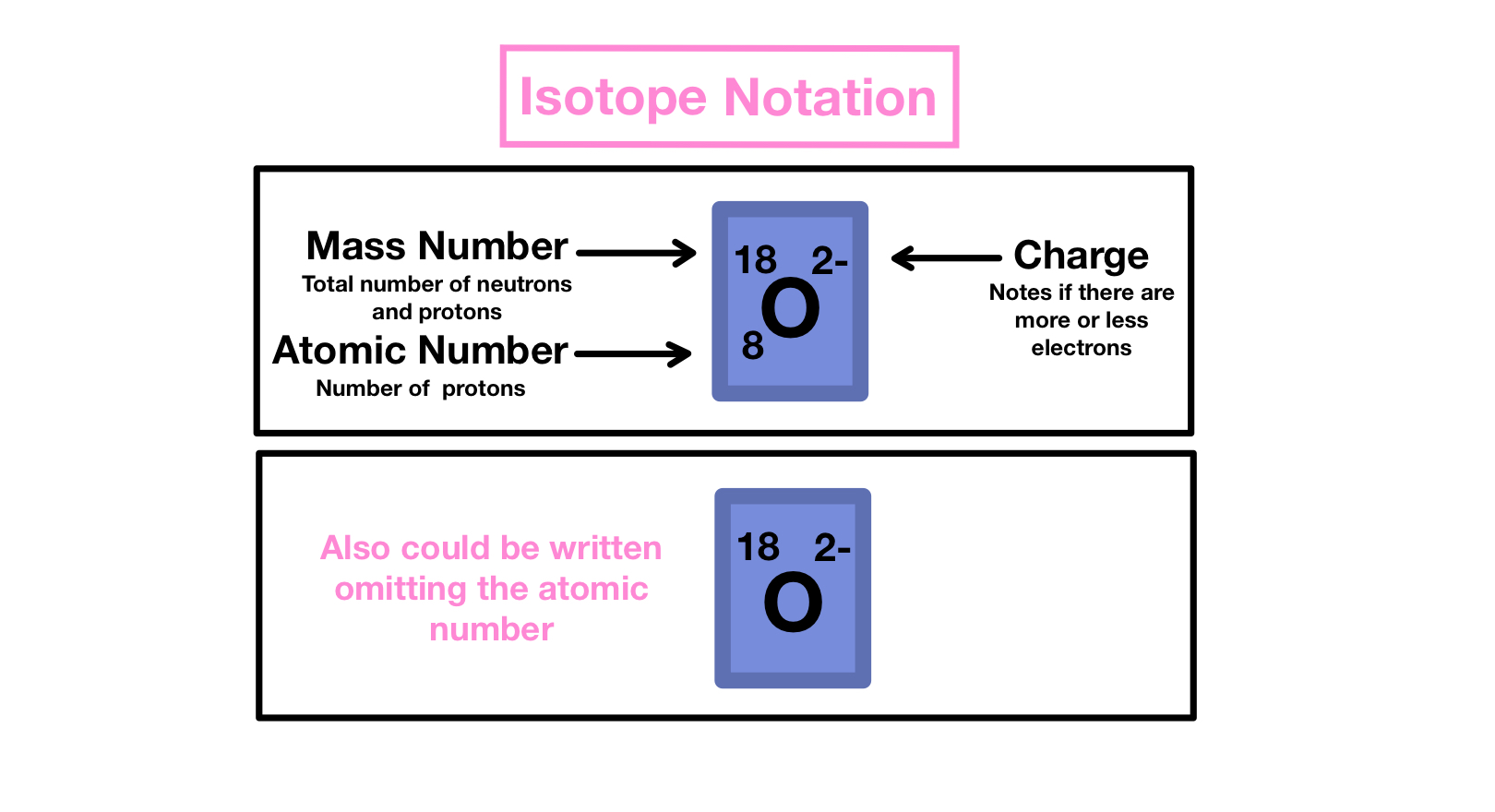 Isotope Notation Worksheet Fill And Sign Printable Template Online