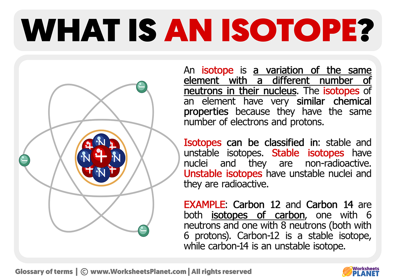 Isotopes Meaning Types 5 Examples Uses And Facts About Isotopes