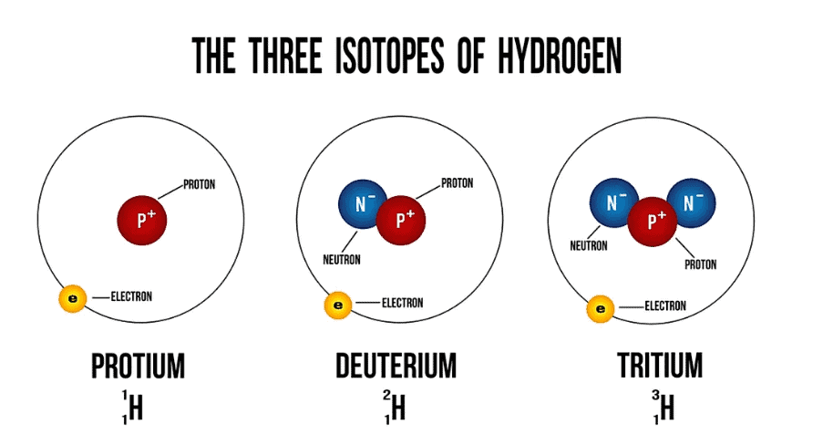 Isotopes Types Uses Examples And Interesting Facts