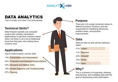 It Data Analyst Job Description All You Need To Knowit Career Central