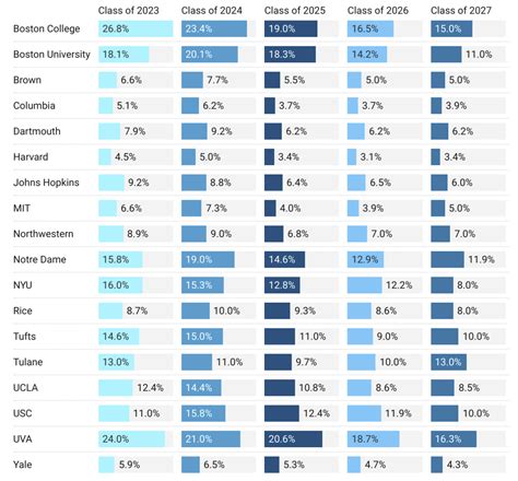 Ivy League Transfer Acceptance Rates College Learners