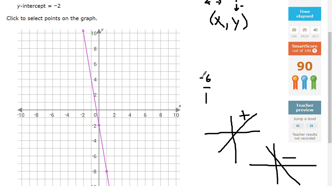 Ixl Find The Slope Of A Graph 8Th Grade Math