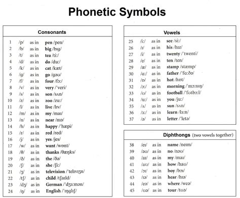 6 Ways J is Used in Phonetic Alphabet