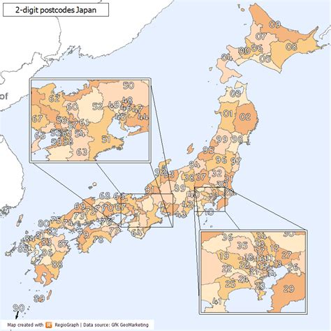 5 Japan Zip Code Tips