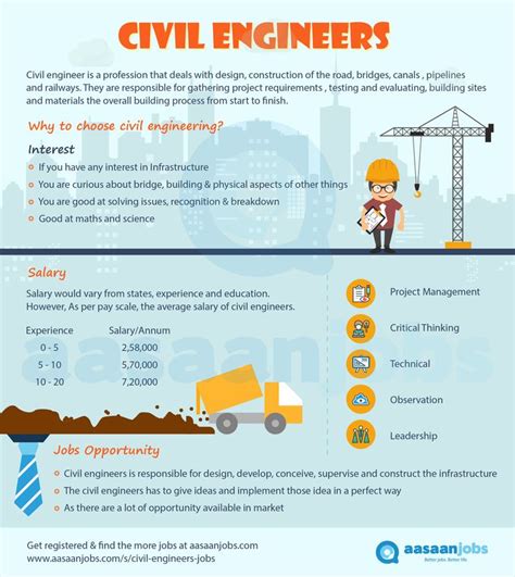 5 Civil Engineer Jobs