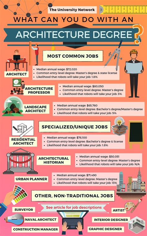 Architecture Degree Jobs: Careers Beyond Design