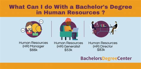 Jobs with a Bachelor's Degree