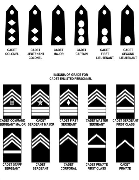 JROTC Ranks Explained