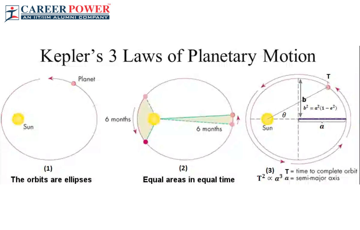 Kepler's Laws Worksheet Answers: Unlocking Orbital Secrets