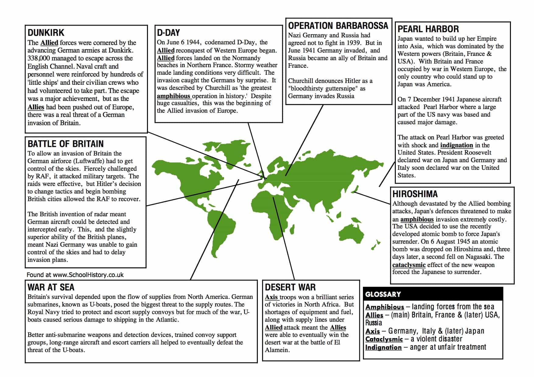 Key Events Of World War 2 Facts Information Worksheet