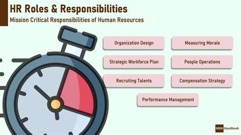 Key Hr Roles And Responsibilities Hrm Handbook