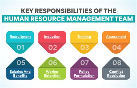 Key Roles And Responsibilities Of Hr Managers