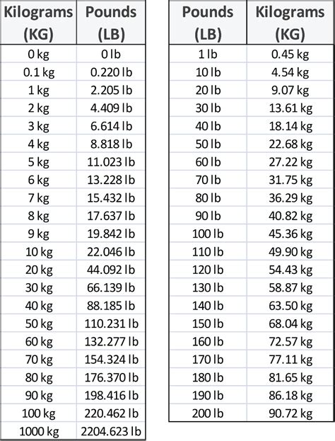 5 Ways Kg Mm To Lb In