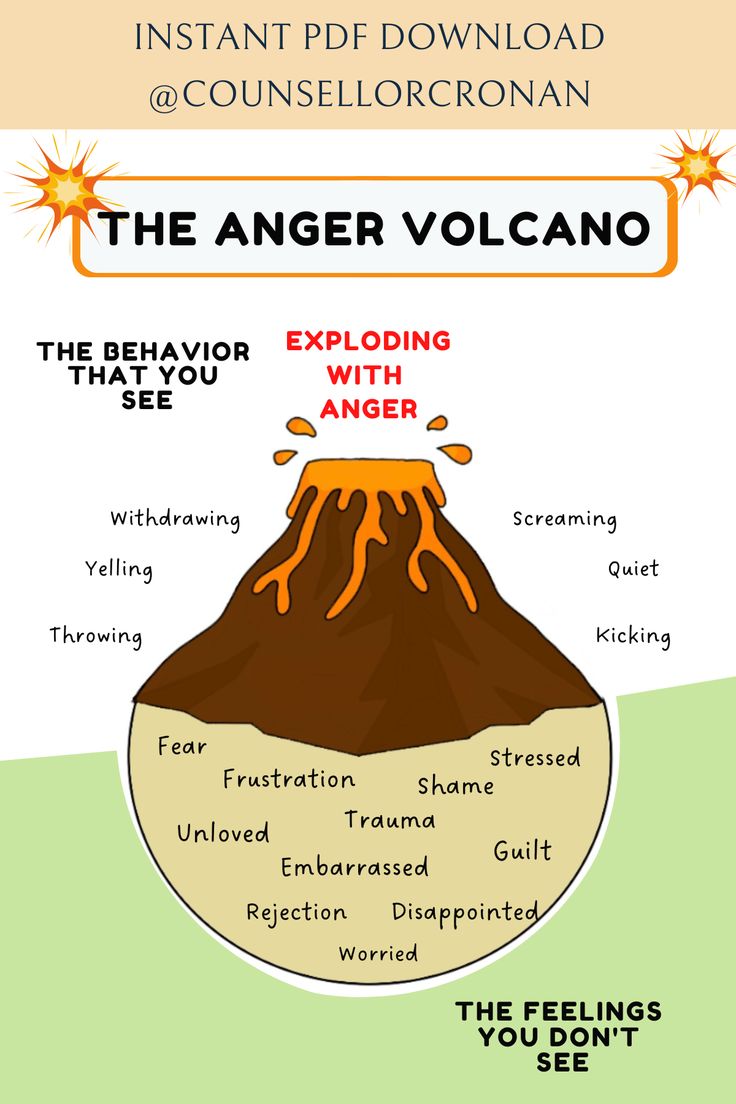 Kids Emotion Identification Kit Anger Volcano Poster Amp Anger Volcano The Pragmatic Parent