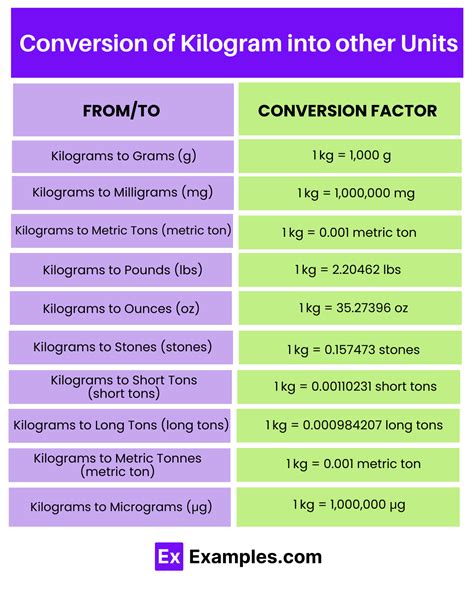 Kilogram Kilogram Definition And Conversions Of Kilogram