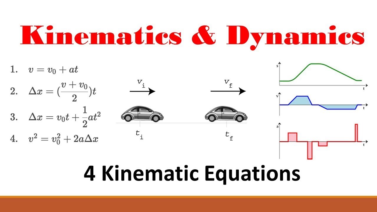 Kinematic Motion Graphs Youtube