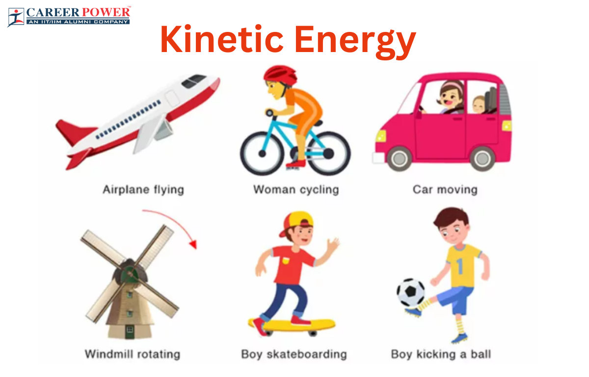 Kinetic Energy 20 Examples Definition Formula Types