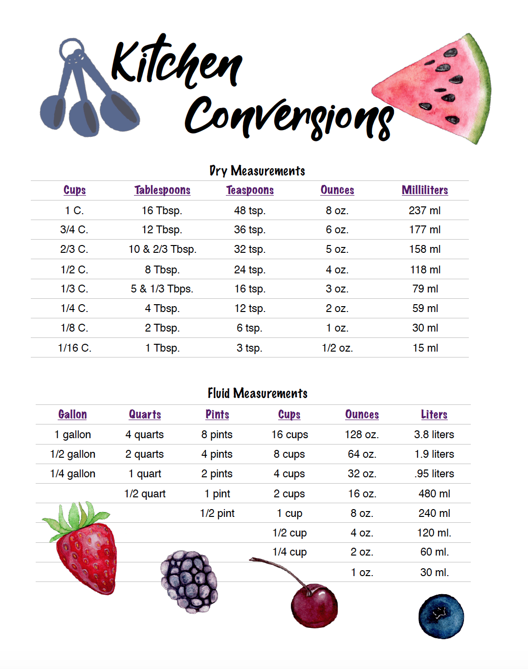 Kitchen Equivalents Worksheet: Master Measurements Easily